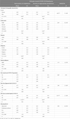 Public attitudes toward COVID-19 misbehaviors: Perceived seriousness of the misbehavior and perceived severity of the appropriate punishment